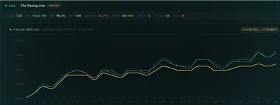 The Racing Line preview
