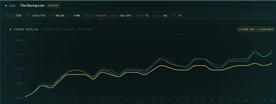The Racing Line preview
